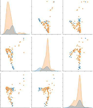 Parkinson's Disease Detection - Machine Learning Classification Project